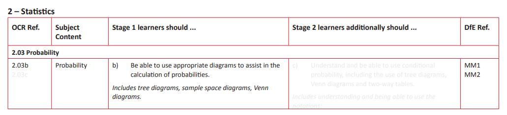 Specification reference